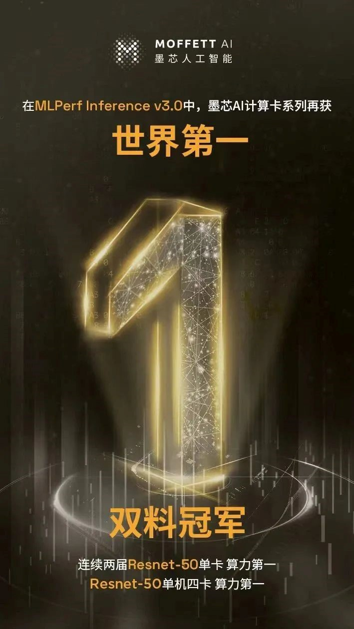 引领稀疏化技术发展：墨芯人工智能再获世界第一，大模型应用极具算力优势_1018915852944146432